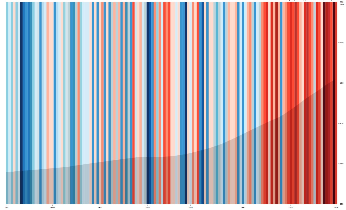 Durchschnittstemperaturen in Baden-Württemberg seit Beginn der Massungen